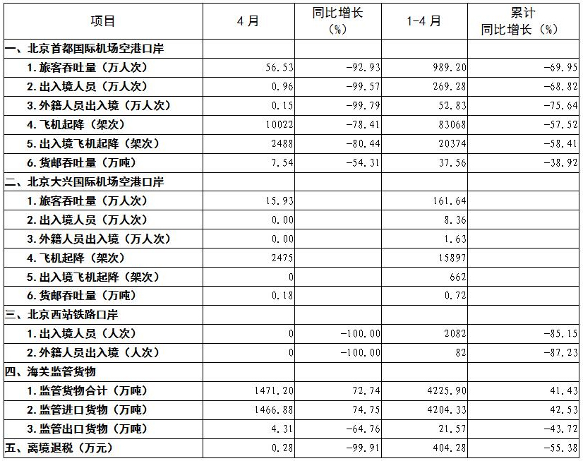 2020北京有多少人口_南宁有多少人口2020年(3)