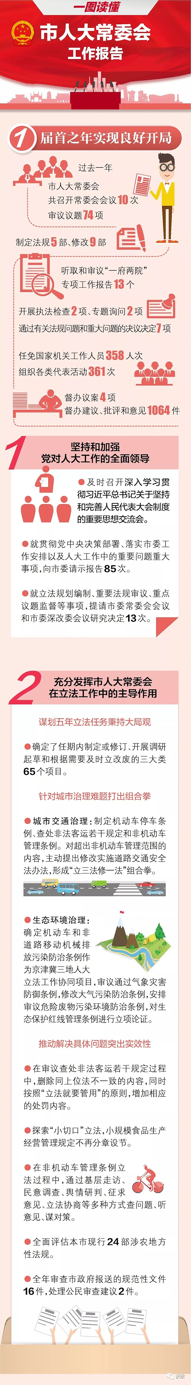 一图读懂市人大常委会工作报告