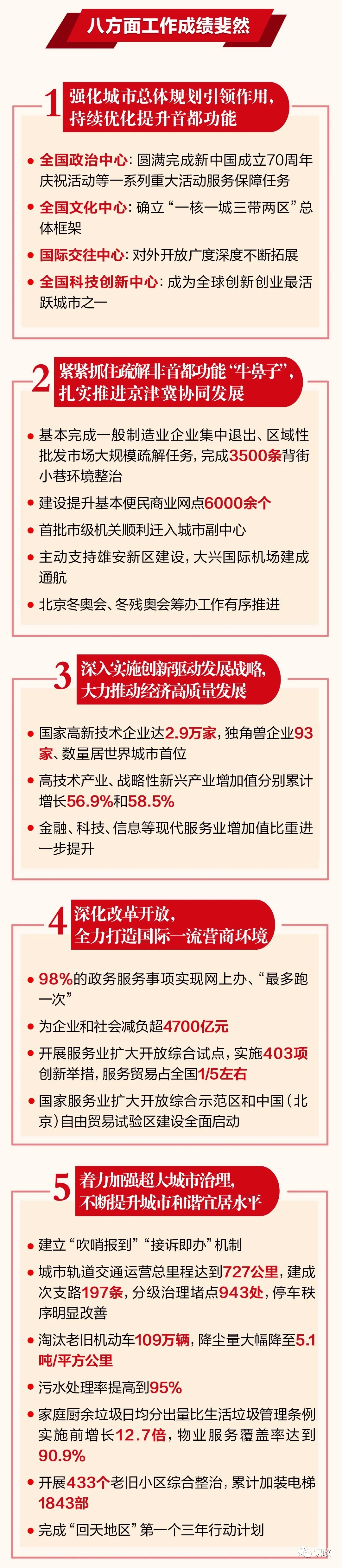 一图读懂北京市政府工作报告 一图读懂北京市政府工作报告