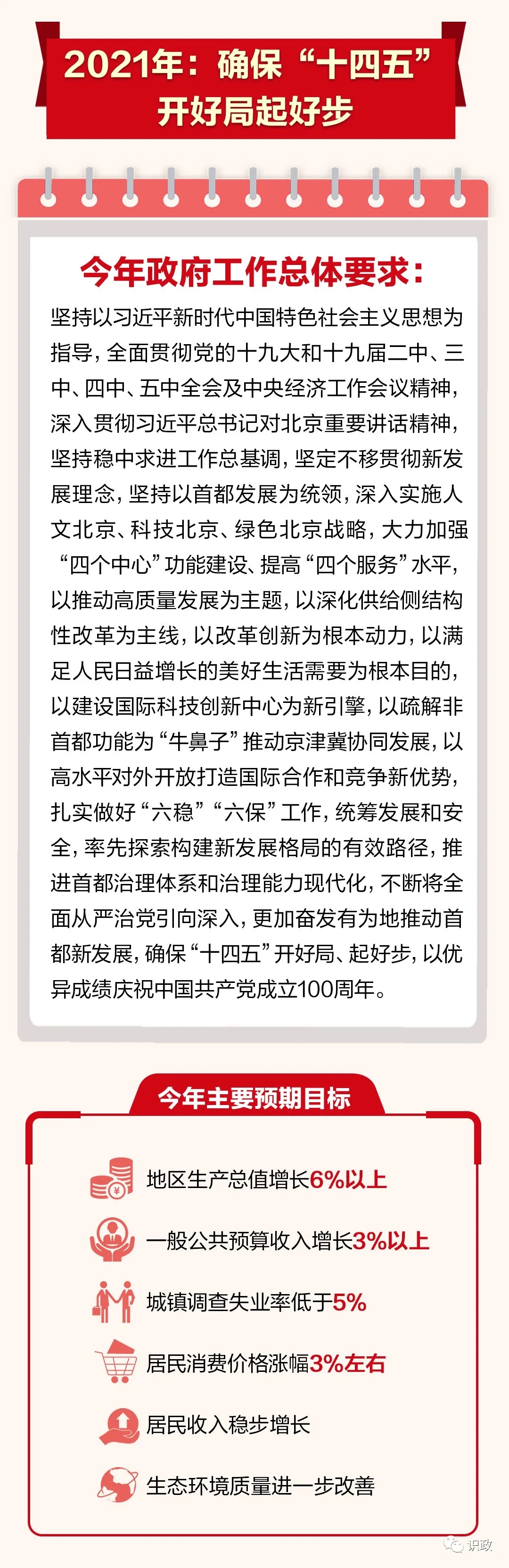 一图读懂北京市政府工作报告 一图读懂北京市政府工作报告