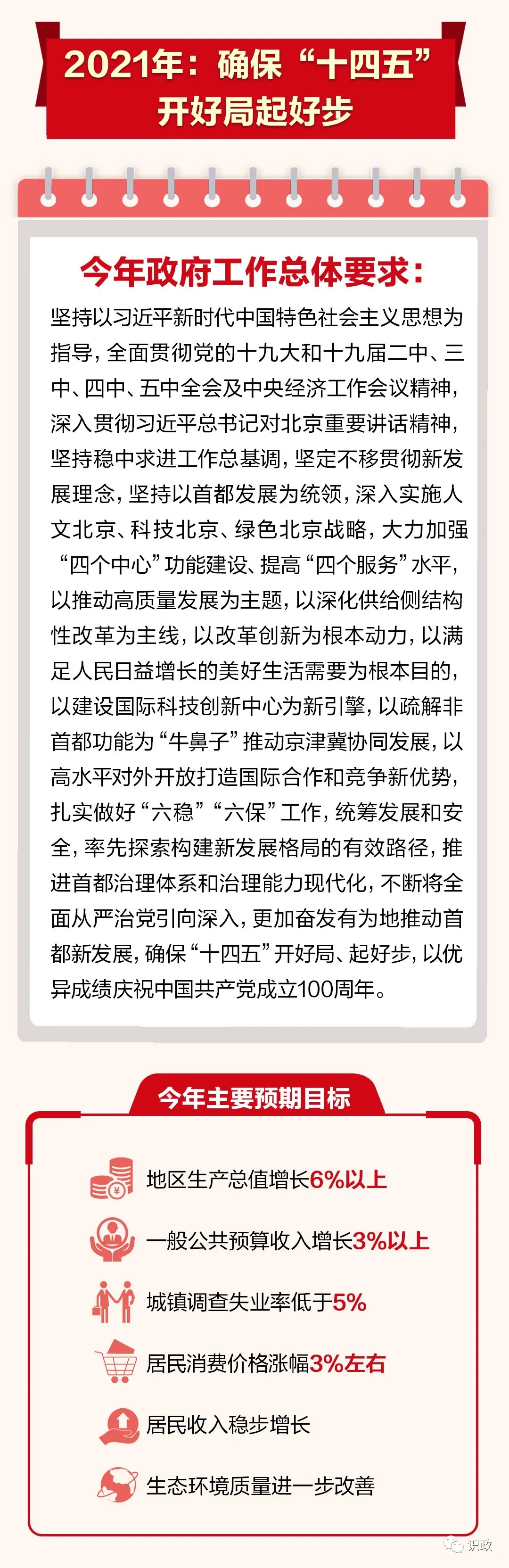 一图读懂北京市政府工作报告