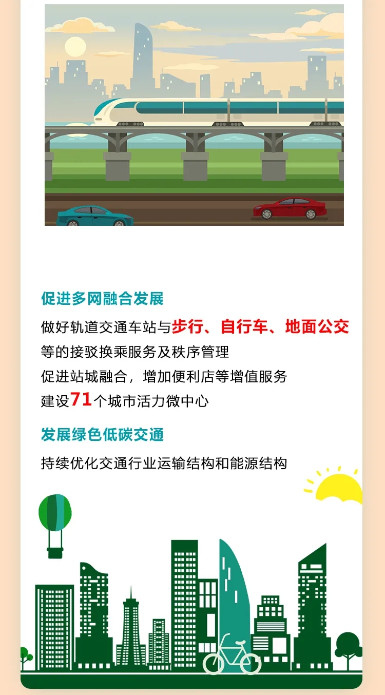 一图读懂：2021年北京市交通工作报告(二)