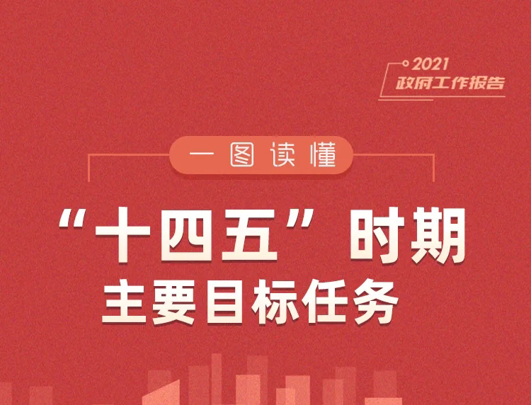 一圖讀懂“十四五”時期主要目標任務