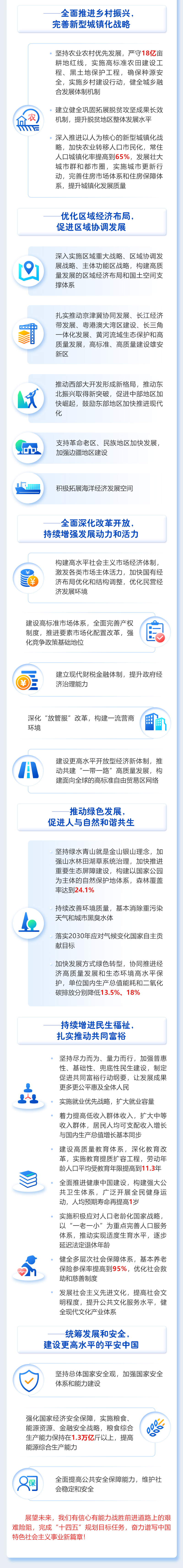 一图读懂2021年《政府工作报告》