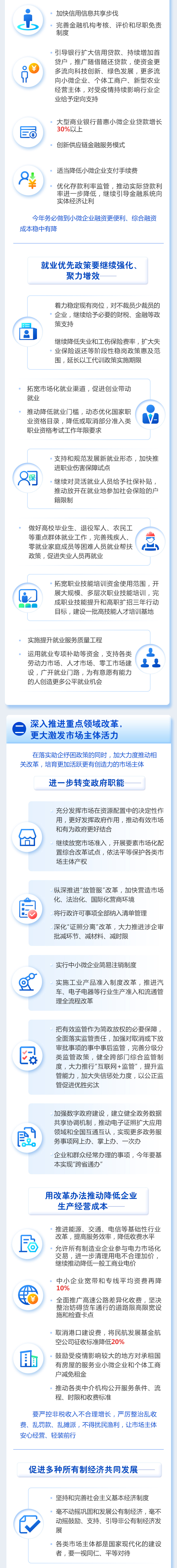 一图读懂2021年《政府工作报告》