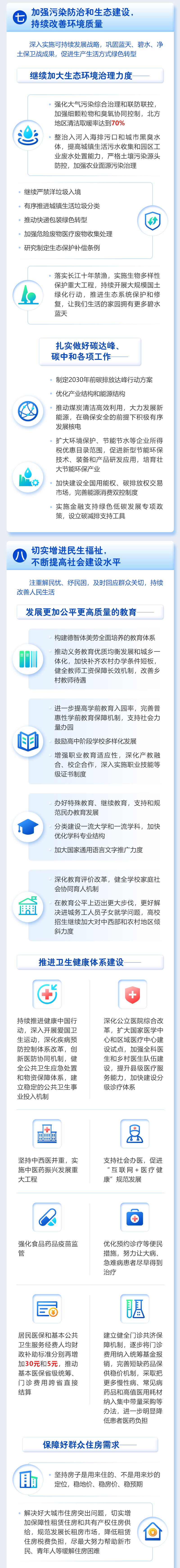 一图读懂2021年《政府工作报告》