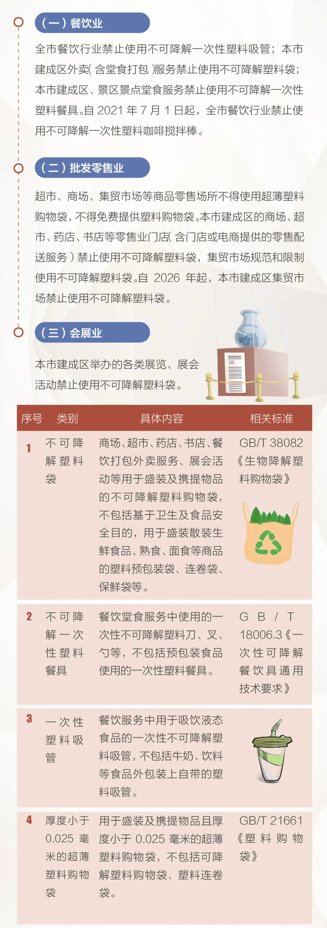 北京市塑料污染治理工作一图读懂