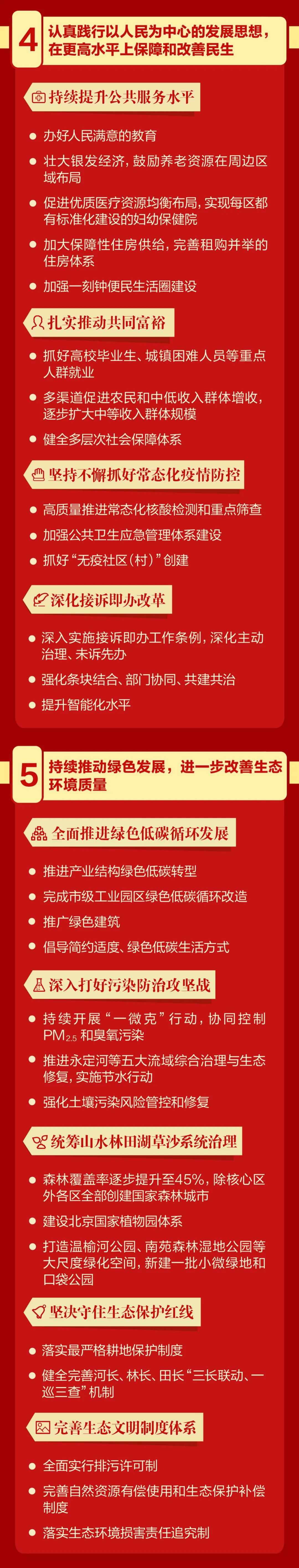 一图读懂丨北京市第十三次党代会报告！