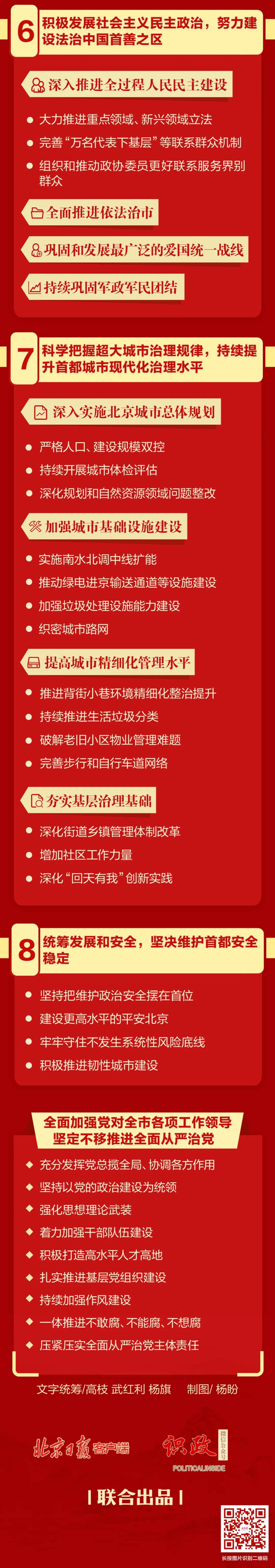 一图读懂丨北京市第十三次党代会报告！