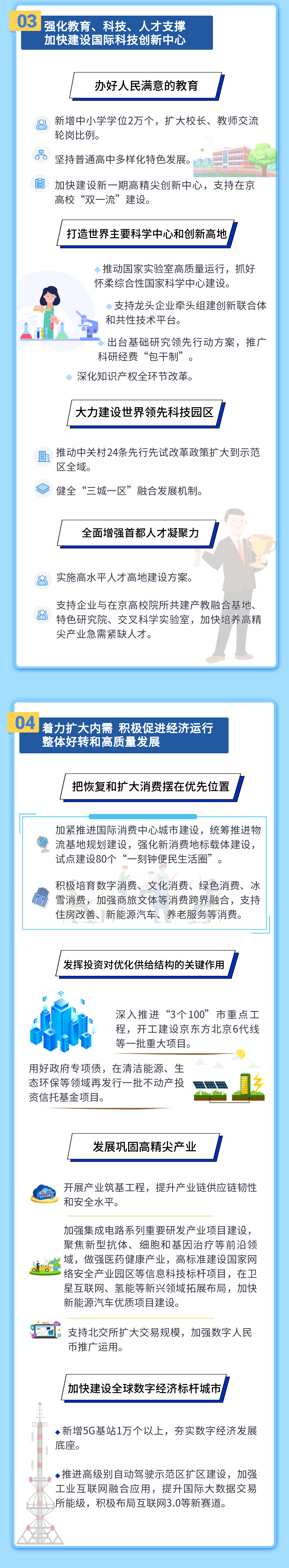 一图读懂2023年北京市政府工作报告