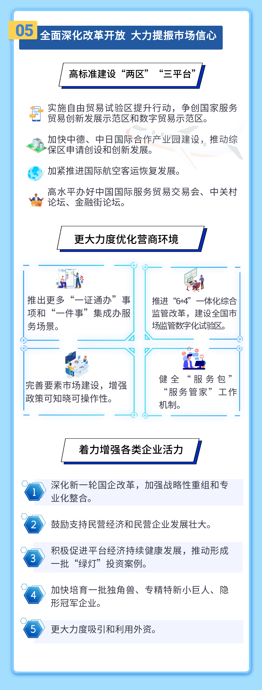 一图读懂2023年北京市政府工作报告