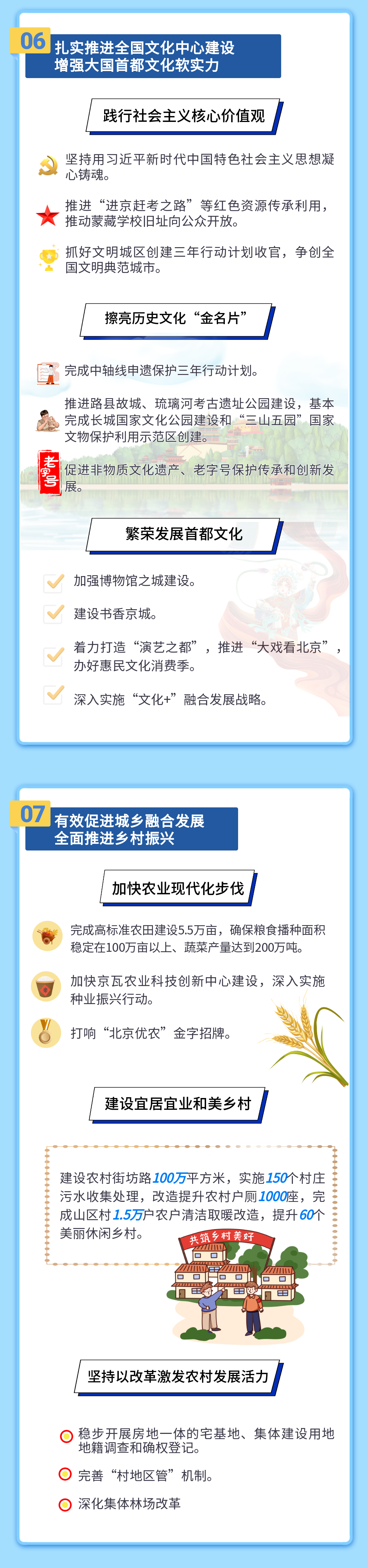 一图读懂@@2023年北京市@@政府@@工作报告@@