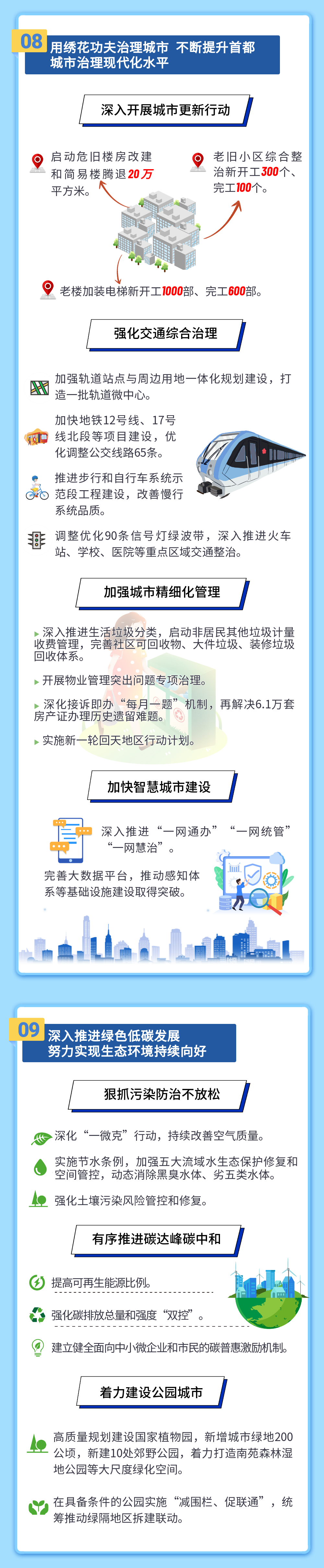 一图读懂2023年北京市政府工作报告