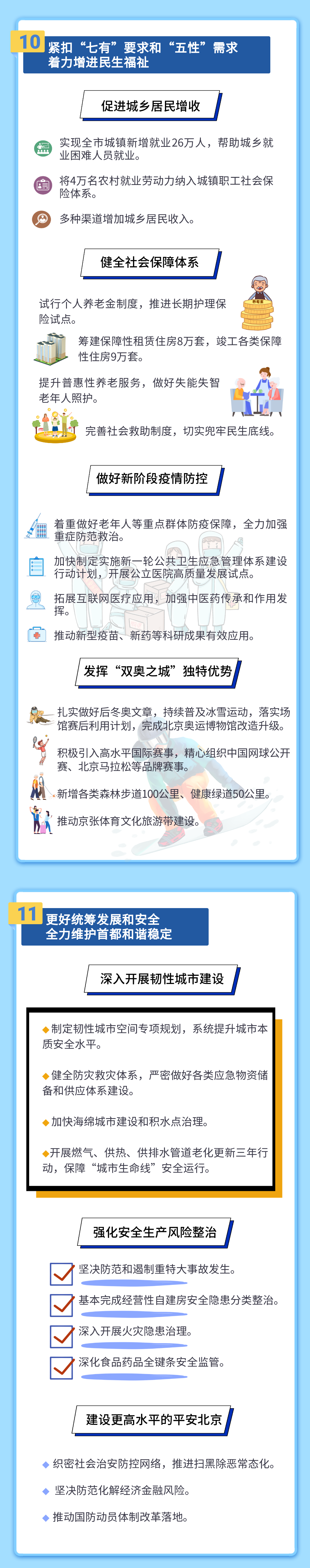 一图读懂@@2023年北京市@@政府@@工作报告@@