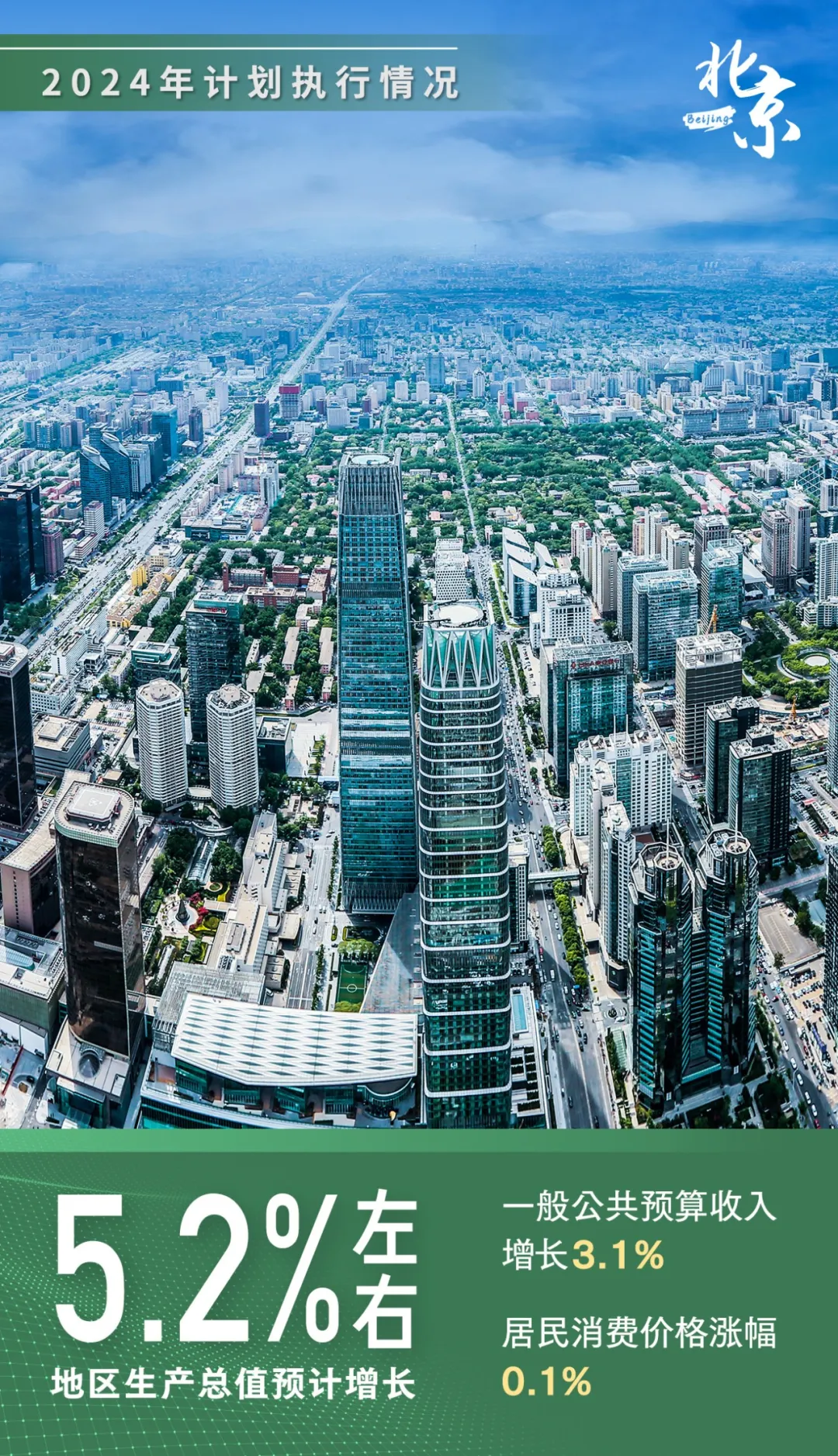 2025年北京計劃報告 28張海報“講”給你聽