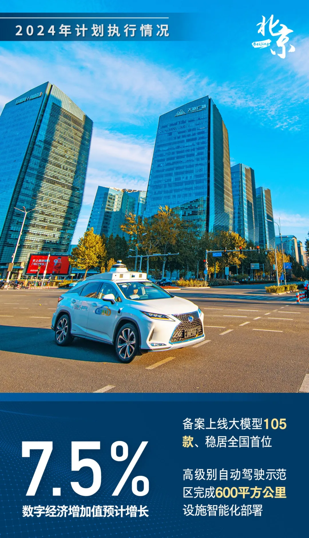 2025年北京計劃報告 28張海報“講”給你聽