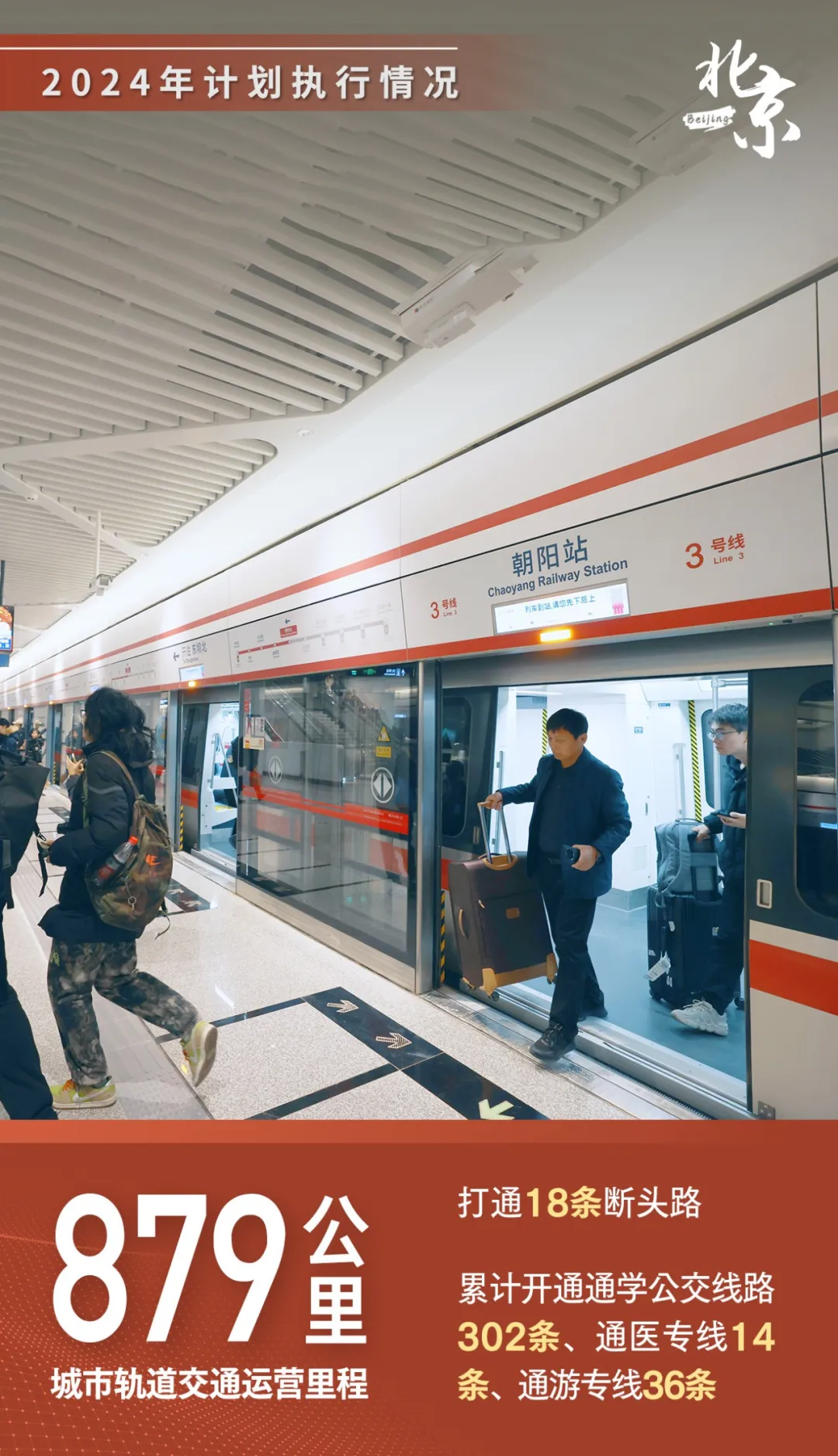 2025年北京計劃報告 28張海報“講”給你聽