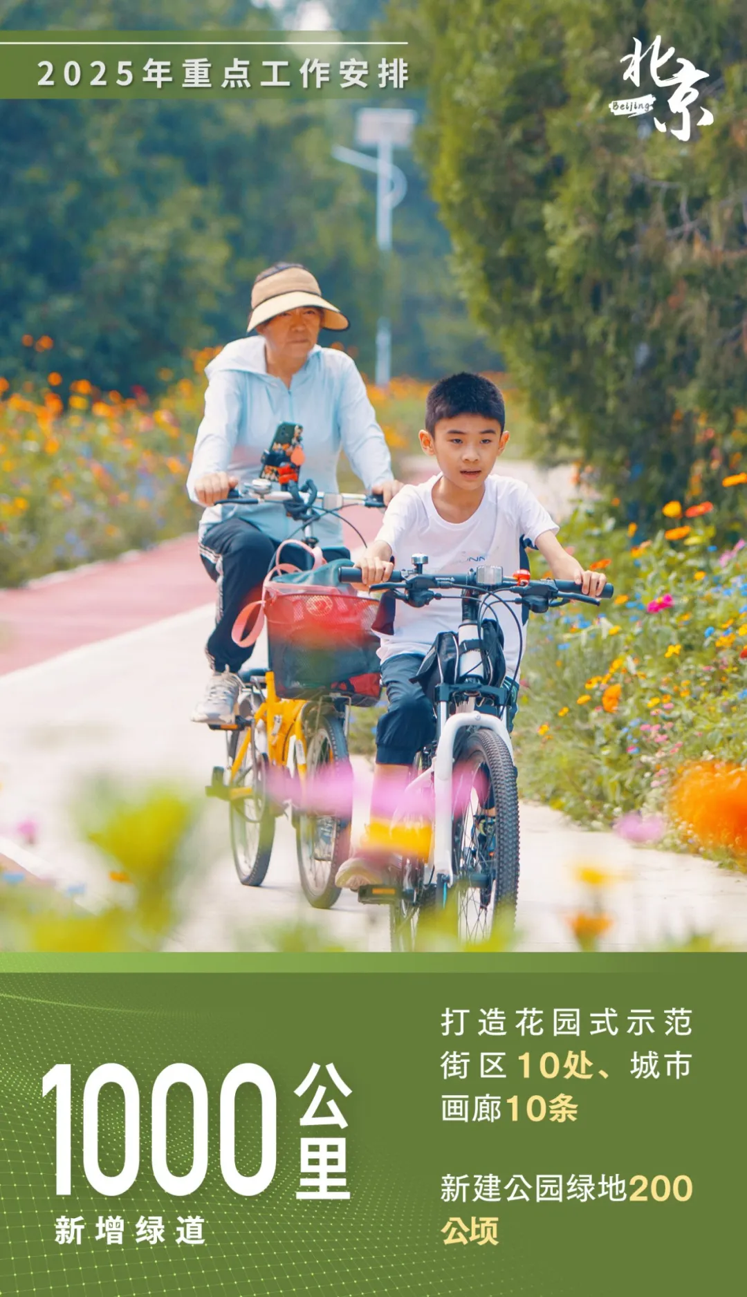 2025年北京計劃報告 28張海報“講”給你聽