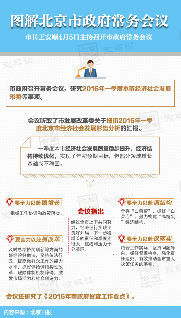 图解2016年4月5日北京市政府常务会议