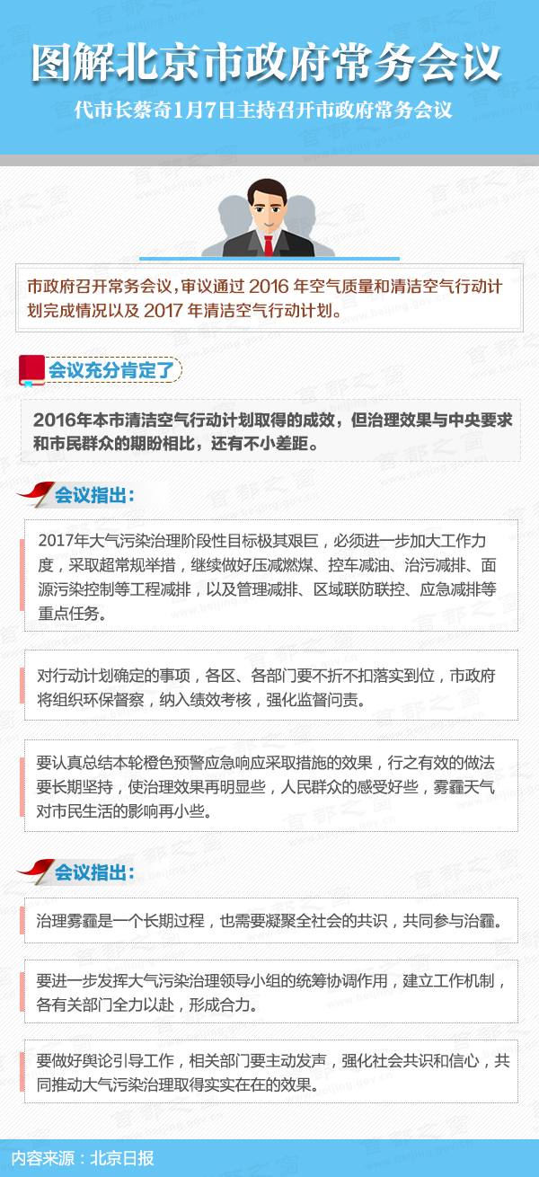 图解2017年1月7日北京市政府常务会议