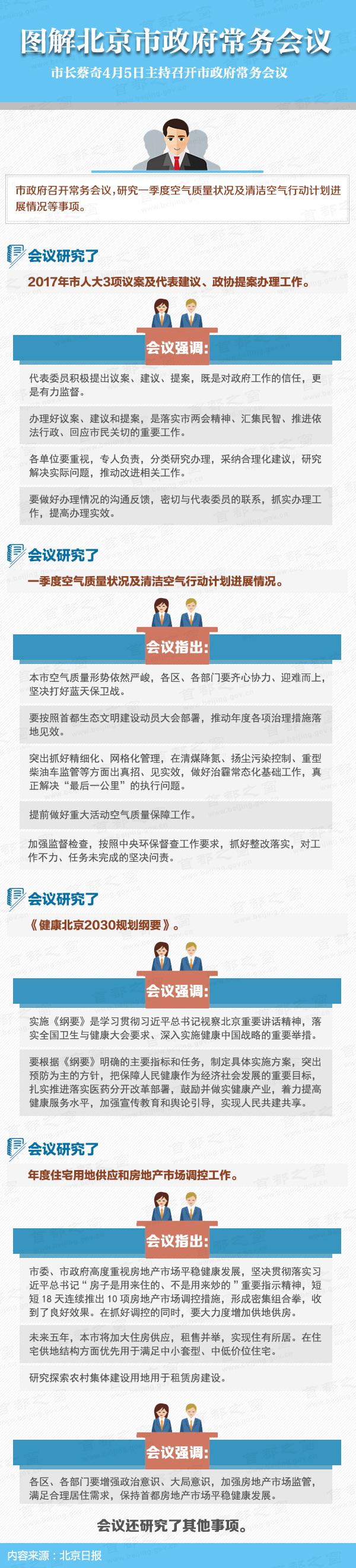 图解2017年4月5日北京市政府常务会议