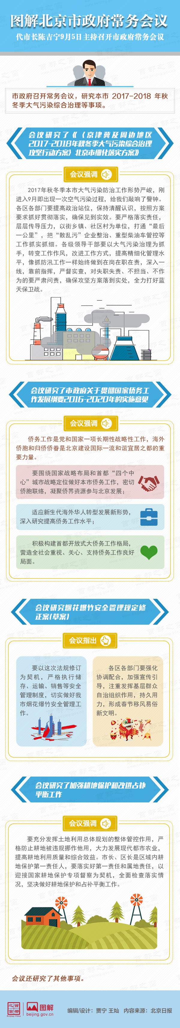 图解2017年9月5日北京市政府常务会议