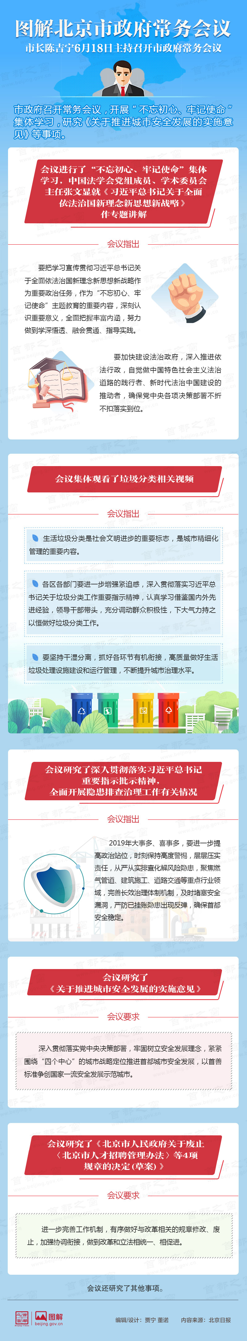 图解2019年6月18日北京市政府常务会议