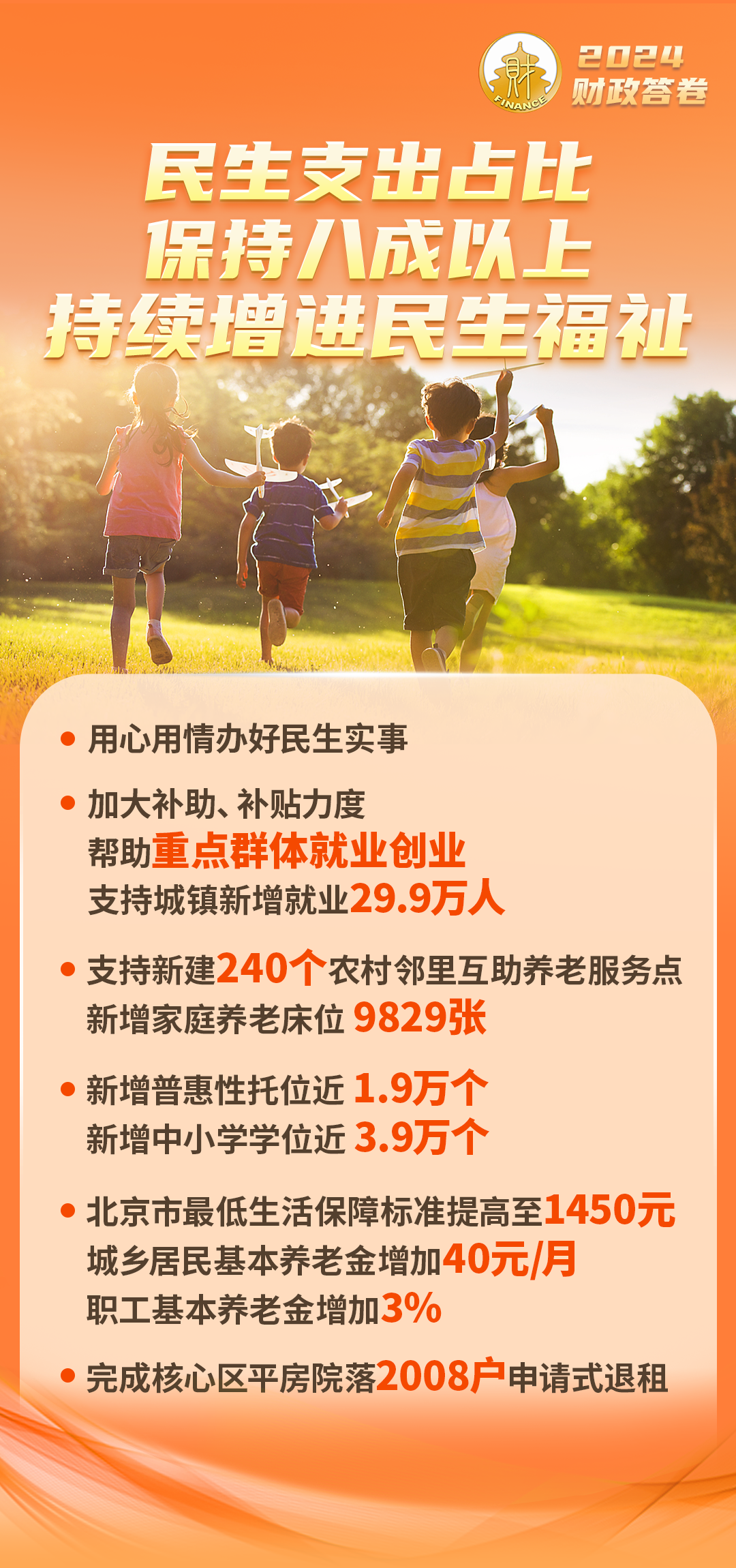 一組海報 帶您了解2024北京財政答卷