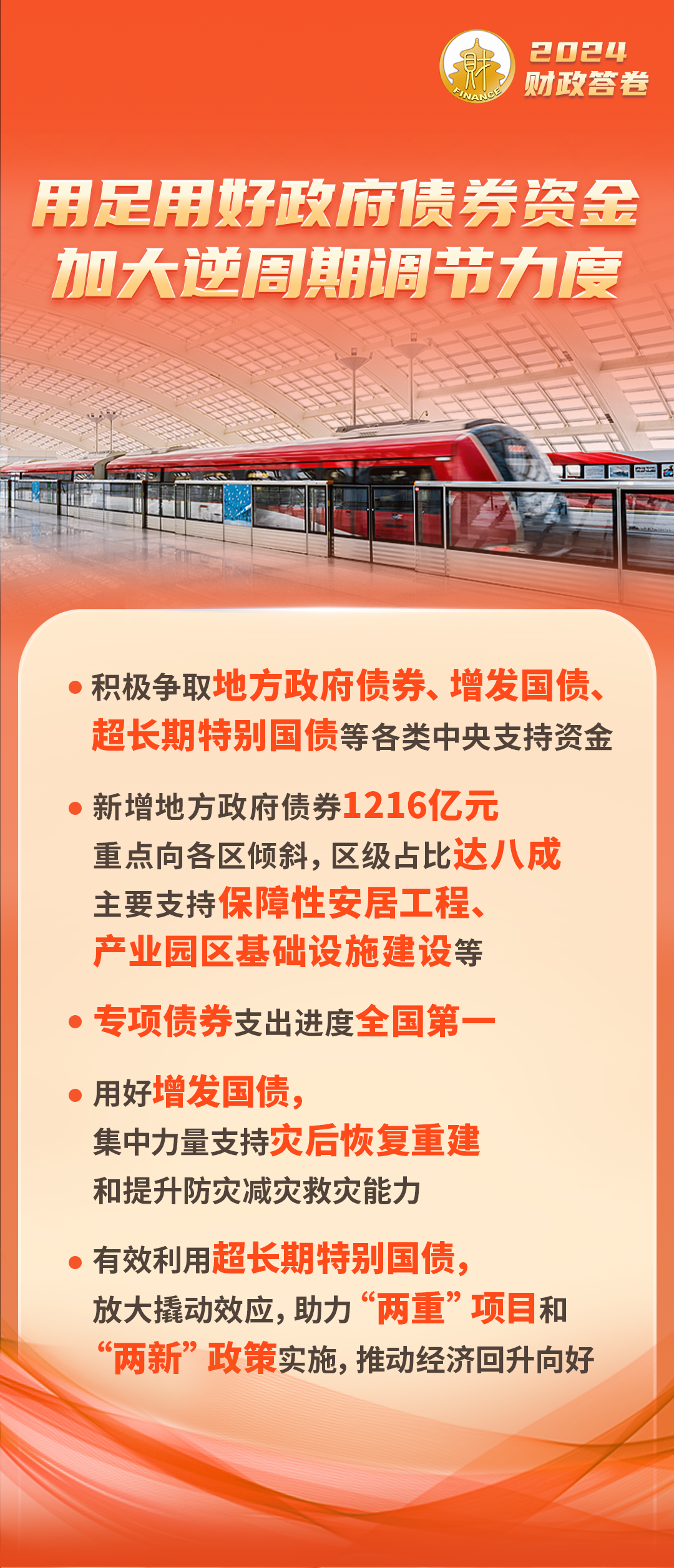 一組海報 帶您了解2024北京財政答卷