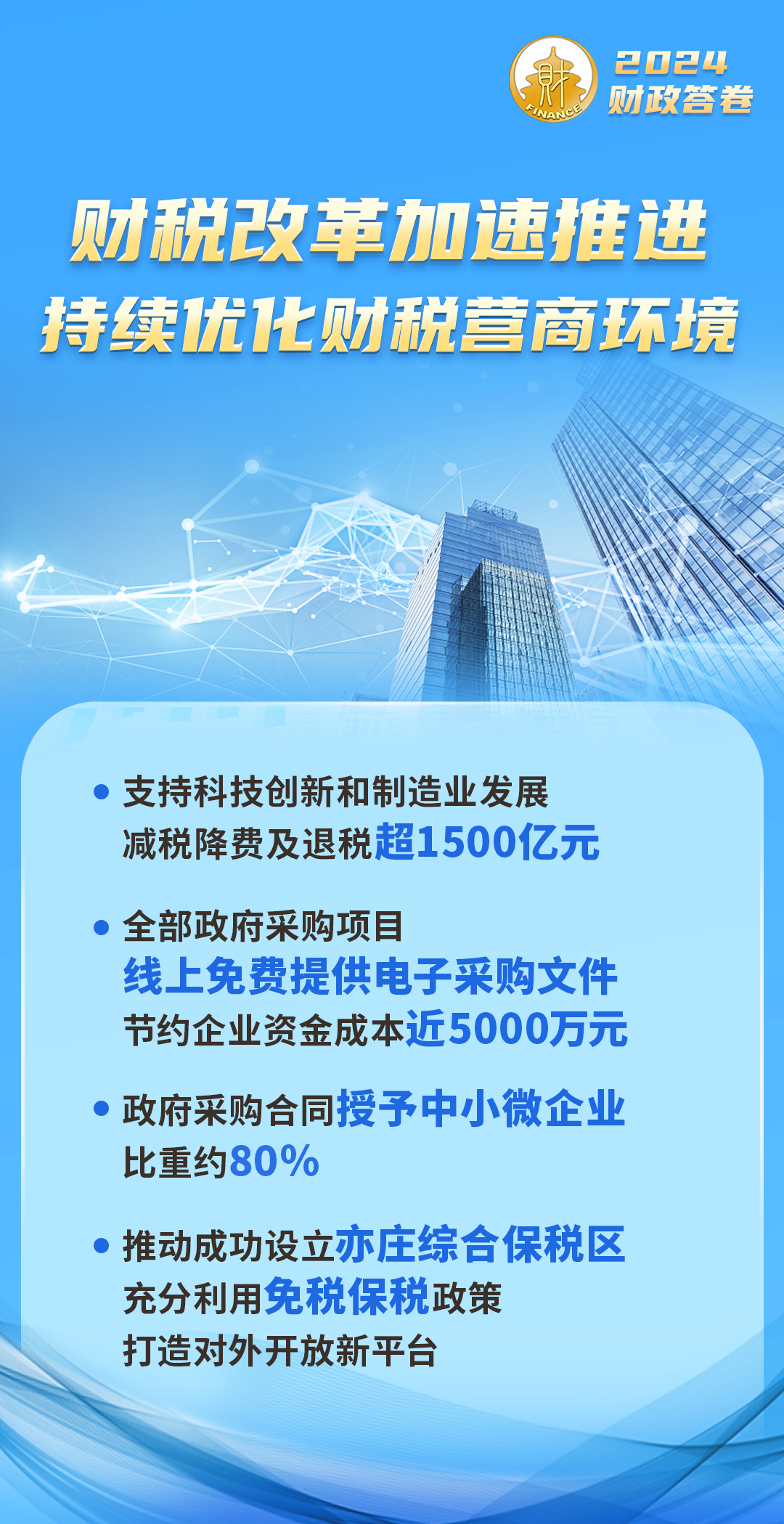 一組海報 帶您了解2024北京財政答卷