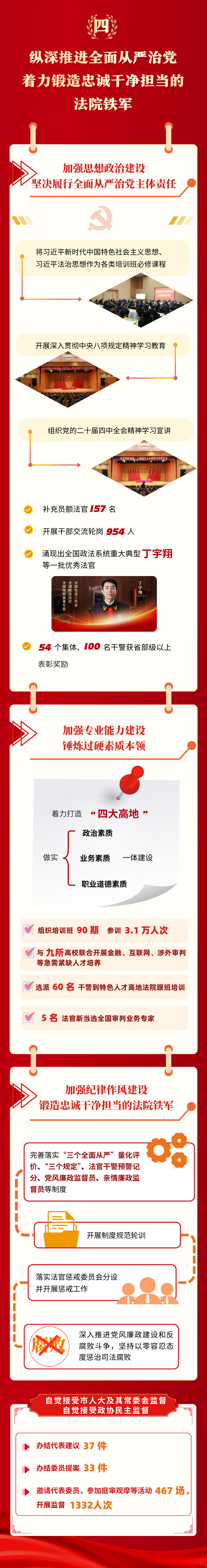 一圖讀懂北京市高級人民法院2025年工作報告