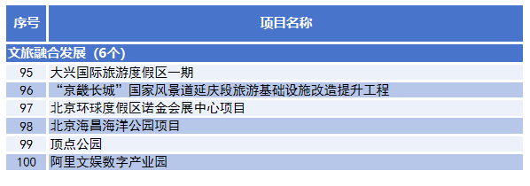 四是打造旅遊休閒消費場景