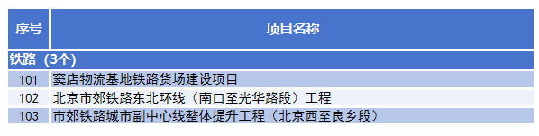 一是加快鐵路項目實施