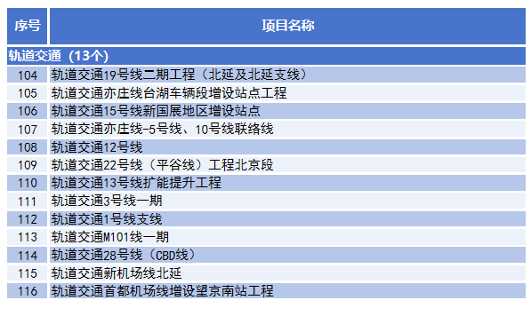 二是提升軌道交通服務質效