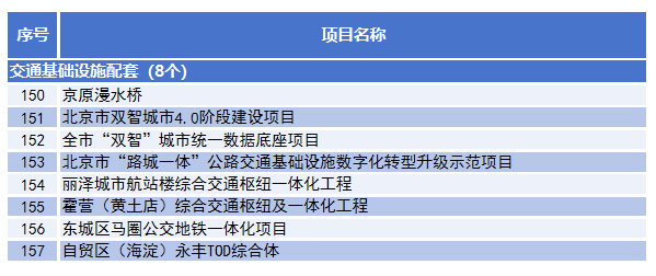 五是提升交通基礎設施服務水準