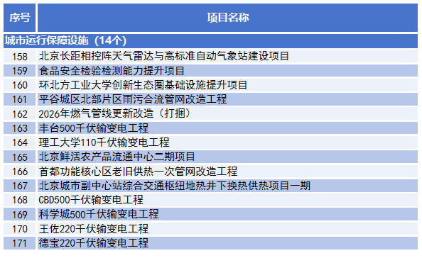 六是加強城市運作保障能力