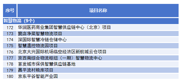七是構建高效物流體系