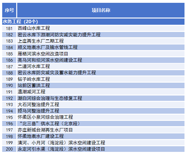 八是保障水資源安全韌性