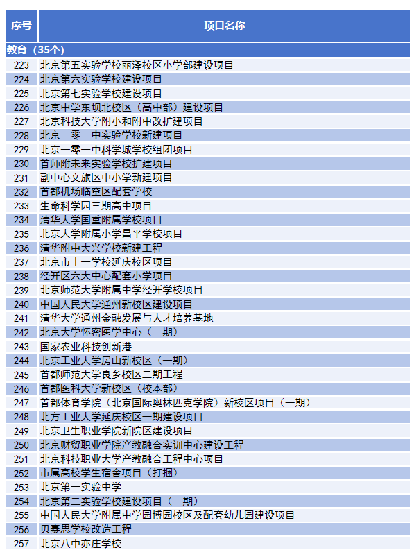 三是促進優質教育資源均衡佈局