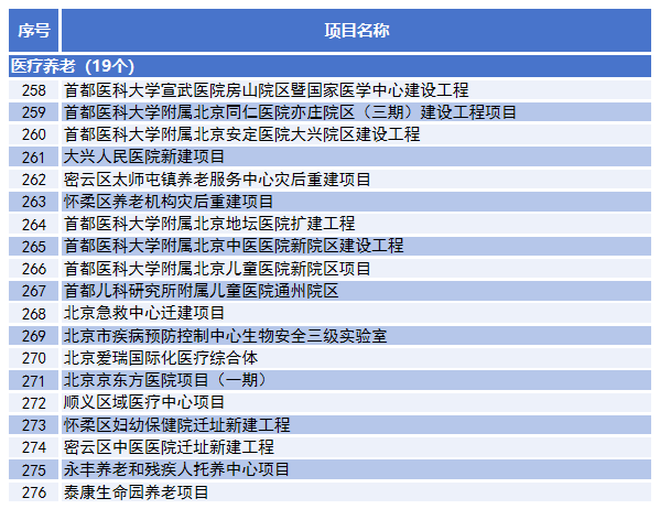 四是優化醫療養老托育服務供給