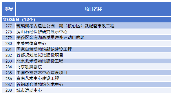 五是持續提升文化體育空間活力