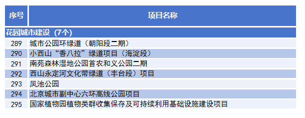 六是建設花園城市