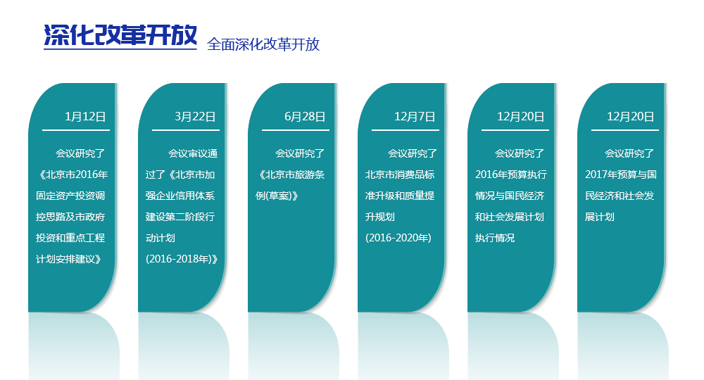 深化改革開放