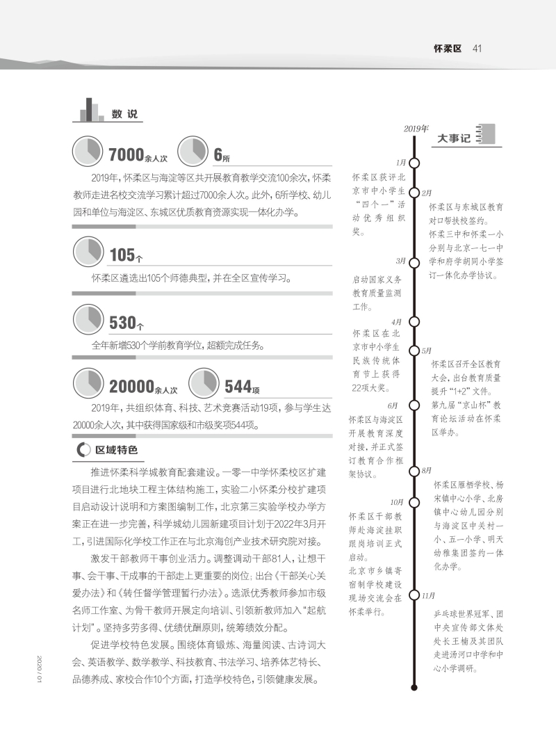 各区教育新发展-怀柔区