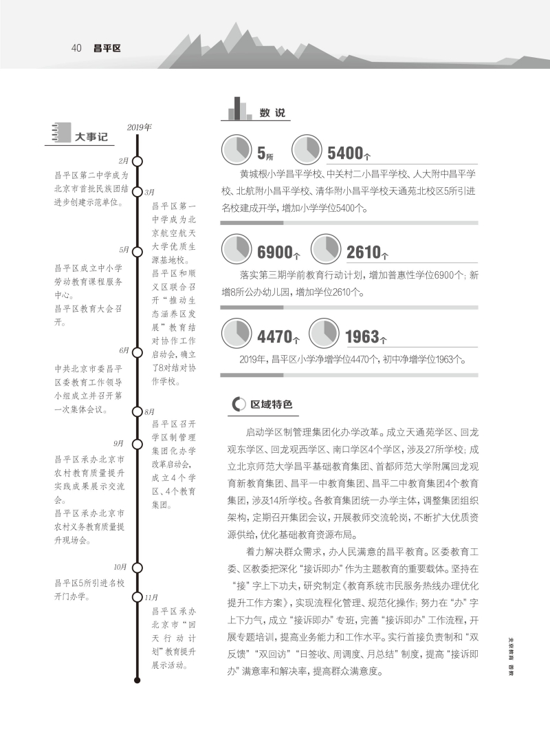 各区教育新发展-昌平区