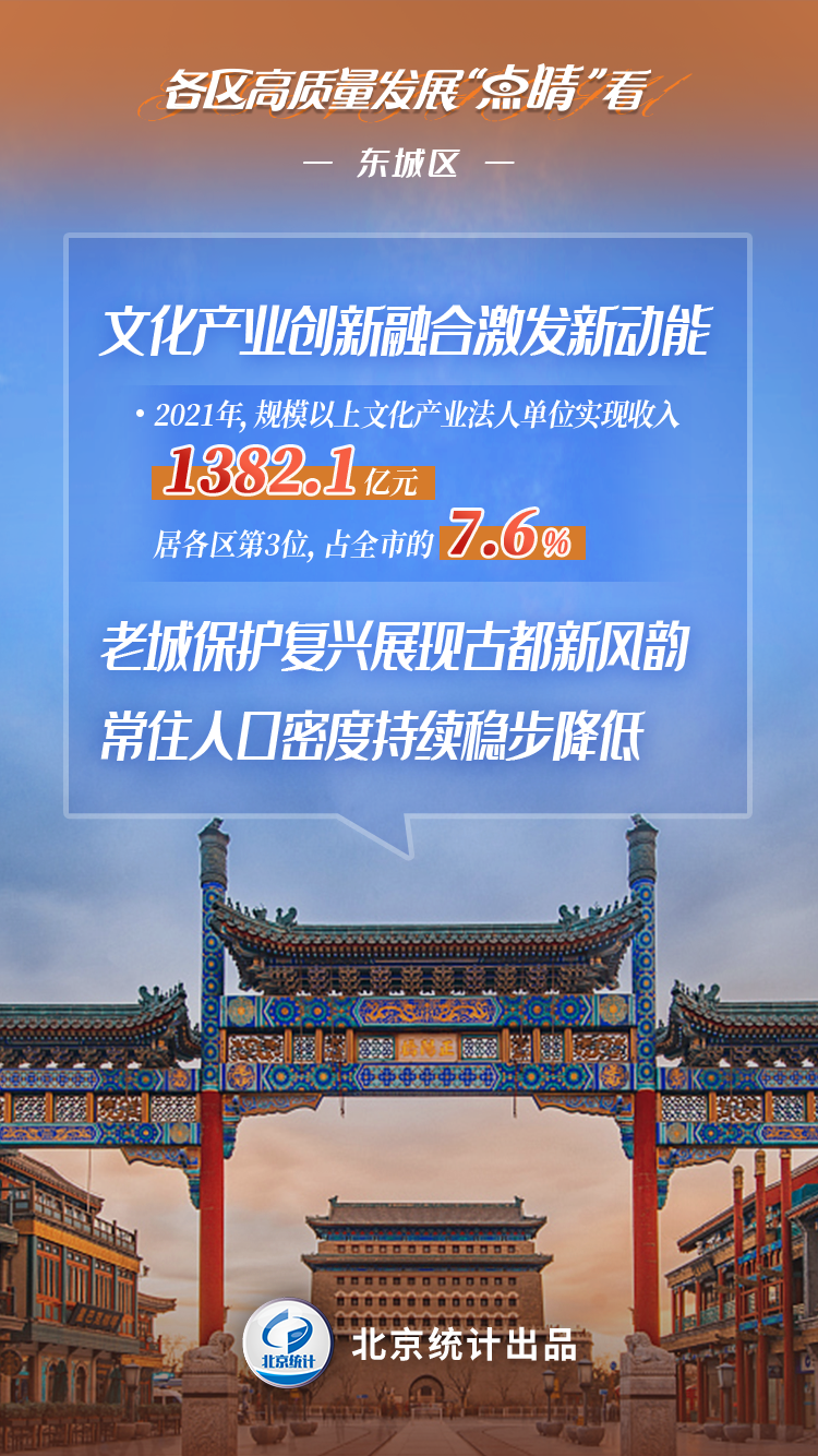 各區高品質發展“點睛”看
