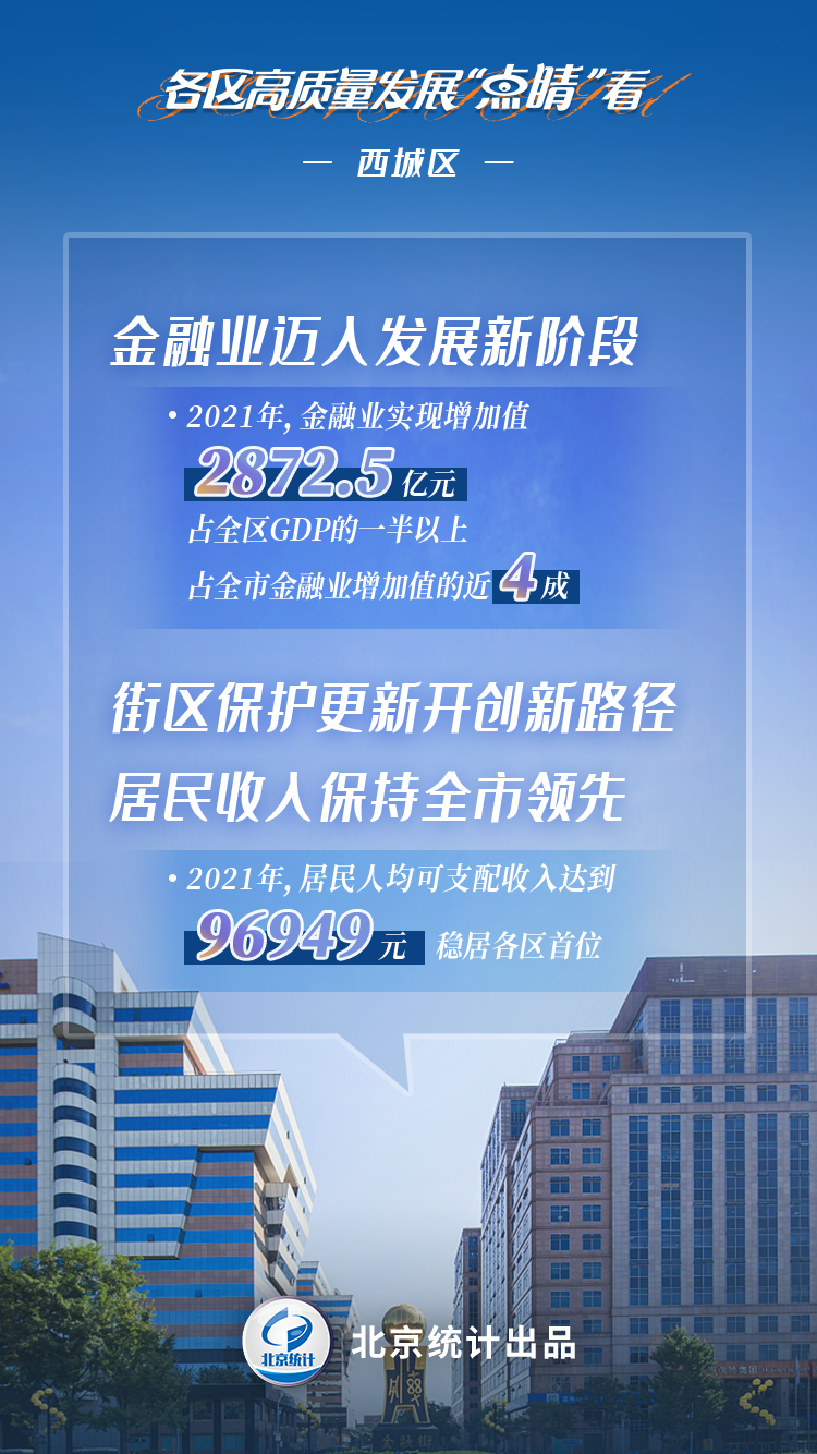 各區高品質發展“點睛”看