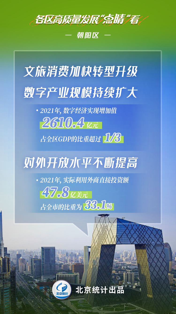 各區高品質發展“點睛”看