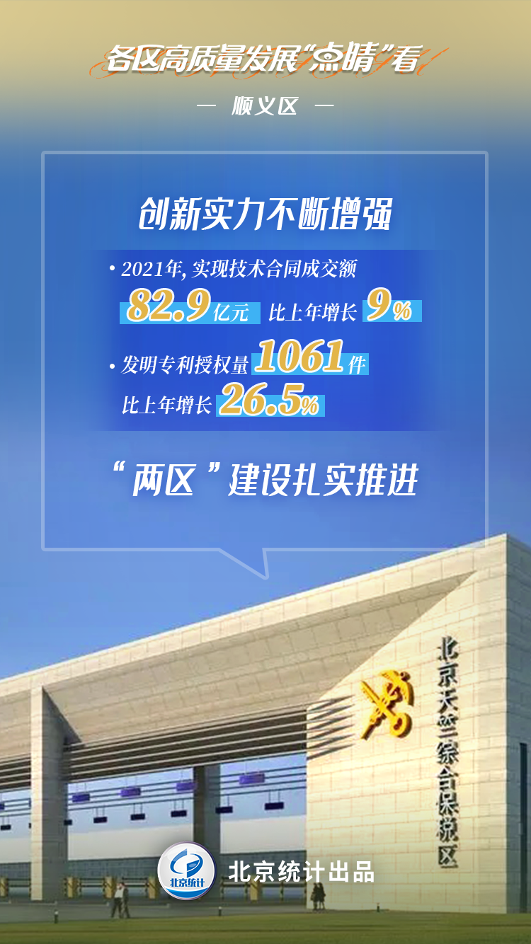 各區高品質發展“點睛”看