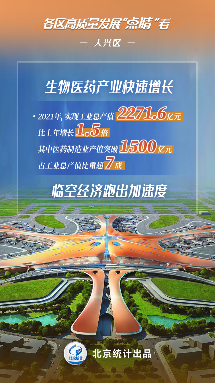 各區高品質發展“點睛”看